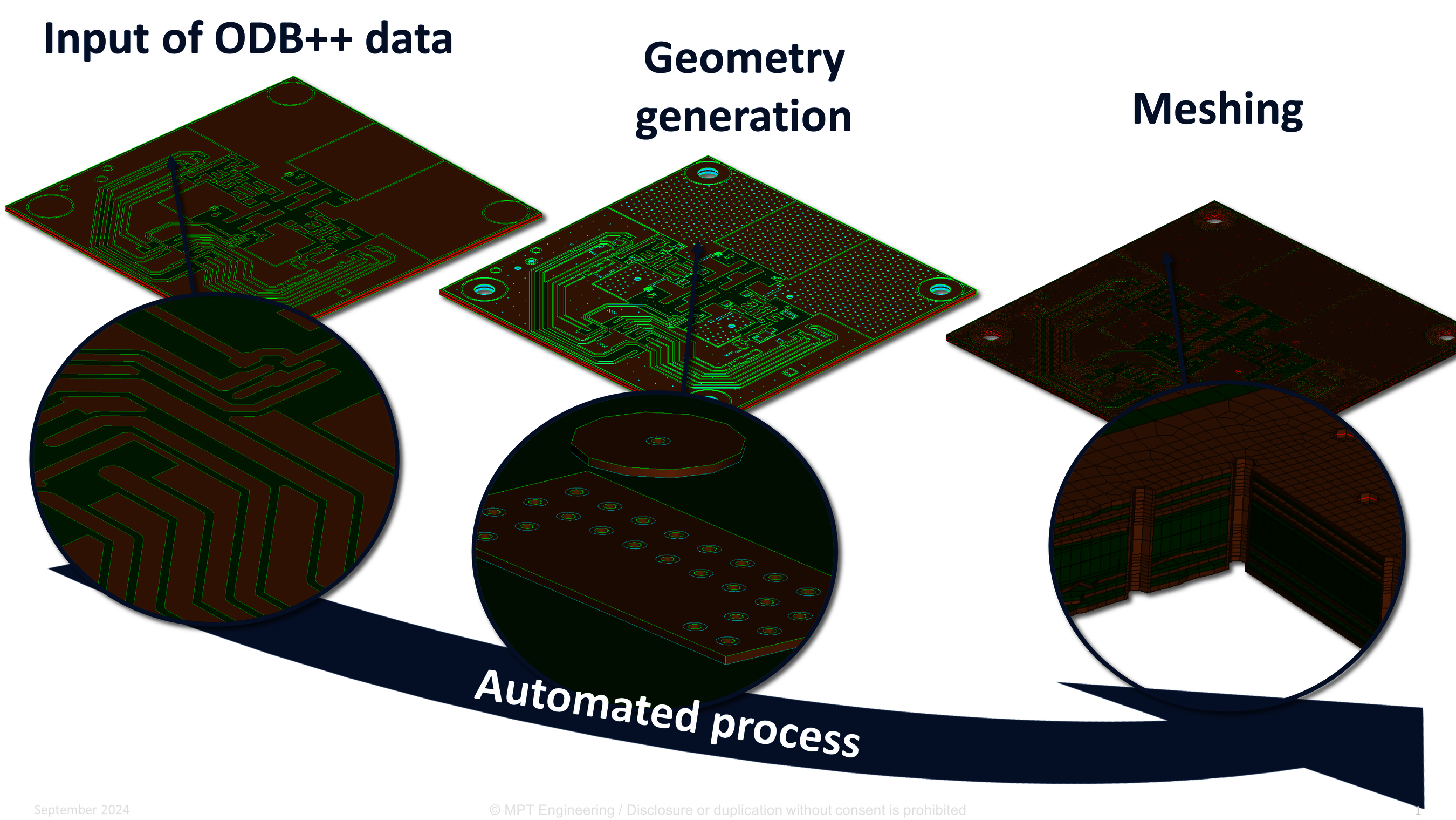 Three illustrations of a circuit board, each with a detailed view