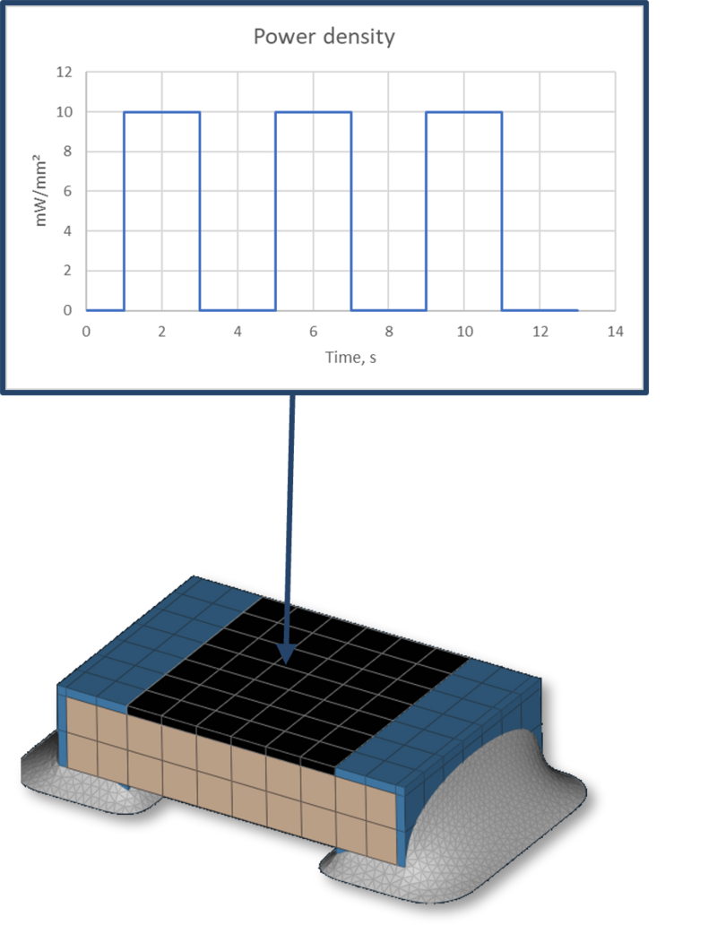 Applications fmefat melcom software engineering center steyr